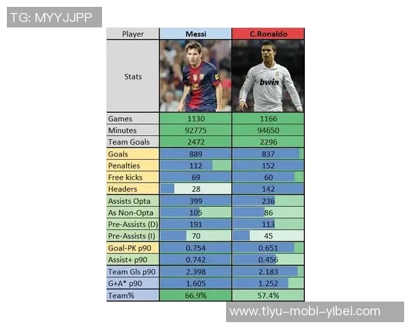 德转盘点球星身价变迁C罗曾高达9000万梅西现值1800万 德转盘点球星身价变迁C罗曾高达9000万梅西现值1800万
