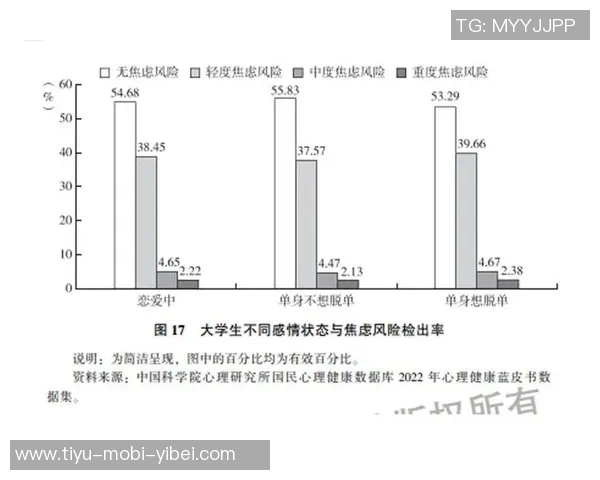 本西坦言过去几年缺乏理解身心状态不佳影响比赛表现 本西坦言过去几年缺乏理解身心状态不佳影响比赛表现